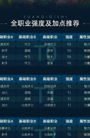 元气骑士哪个职业厉害一点啊