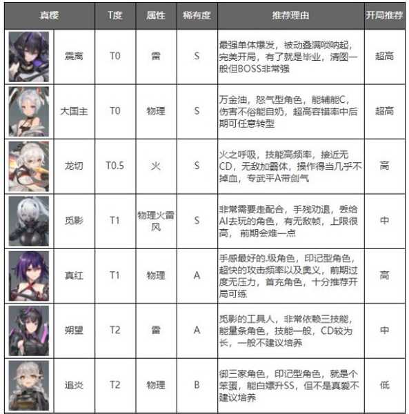 深空之眼图片8