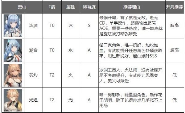 深空之眼图片9
