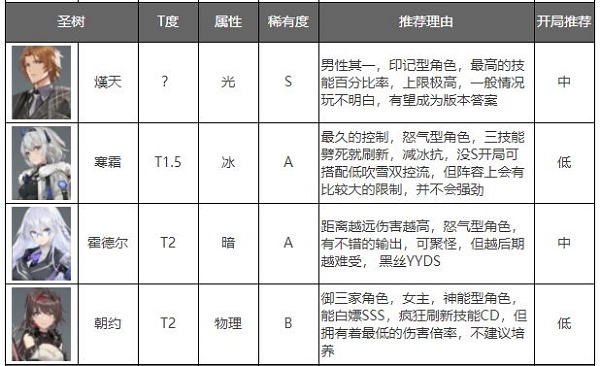 深空之眼图片11